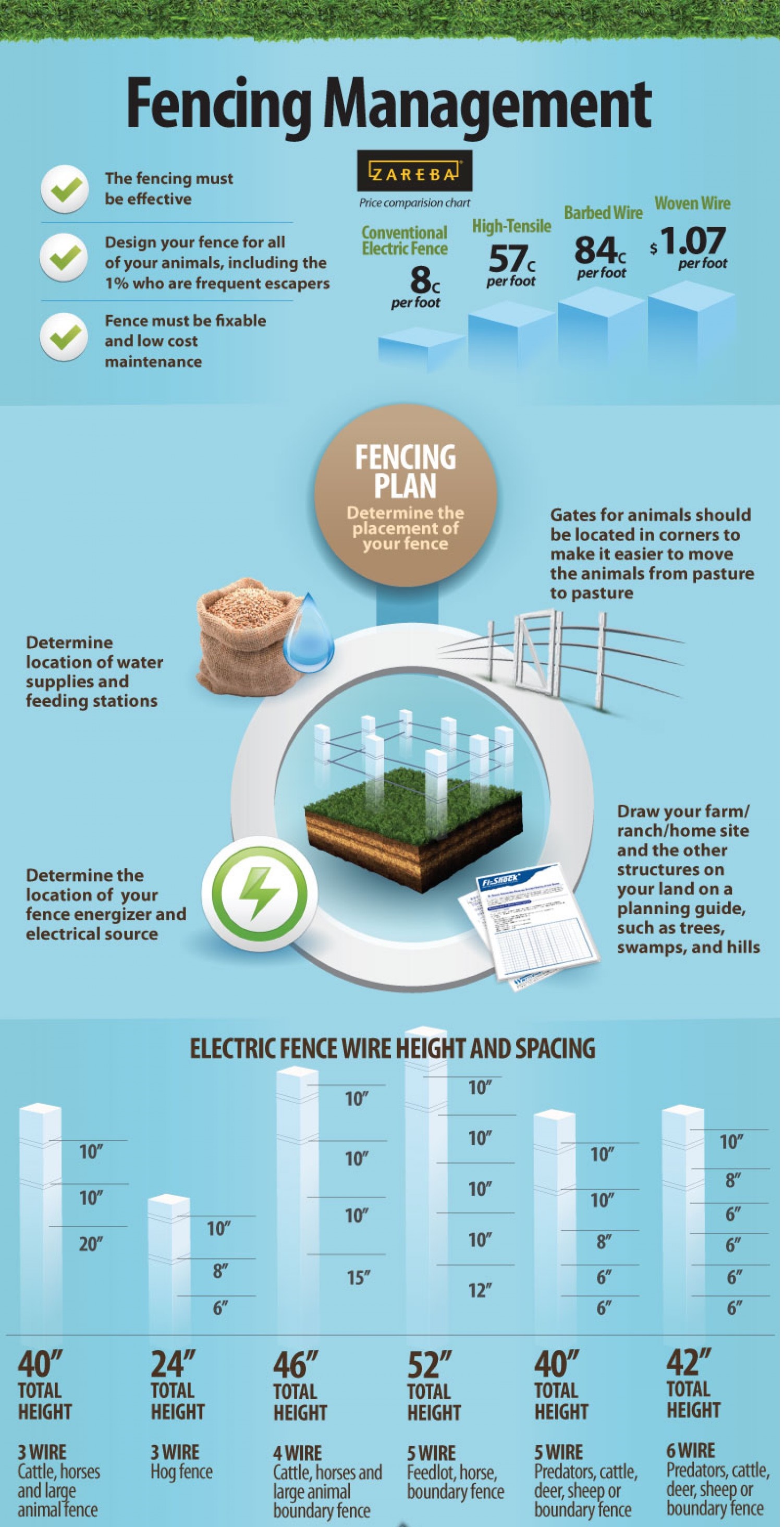 wood installation cost